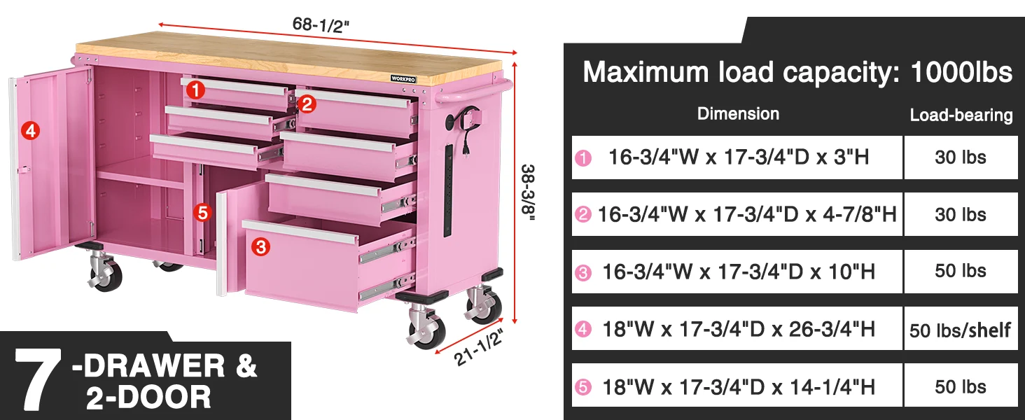 Tool cabinet with 7 drawers and 2 doors, showing dimensions and load-bearing limits for quality and durable use