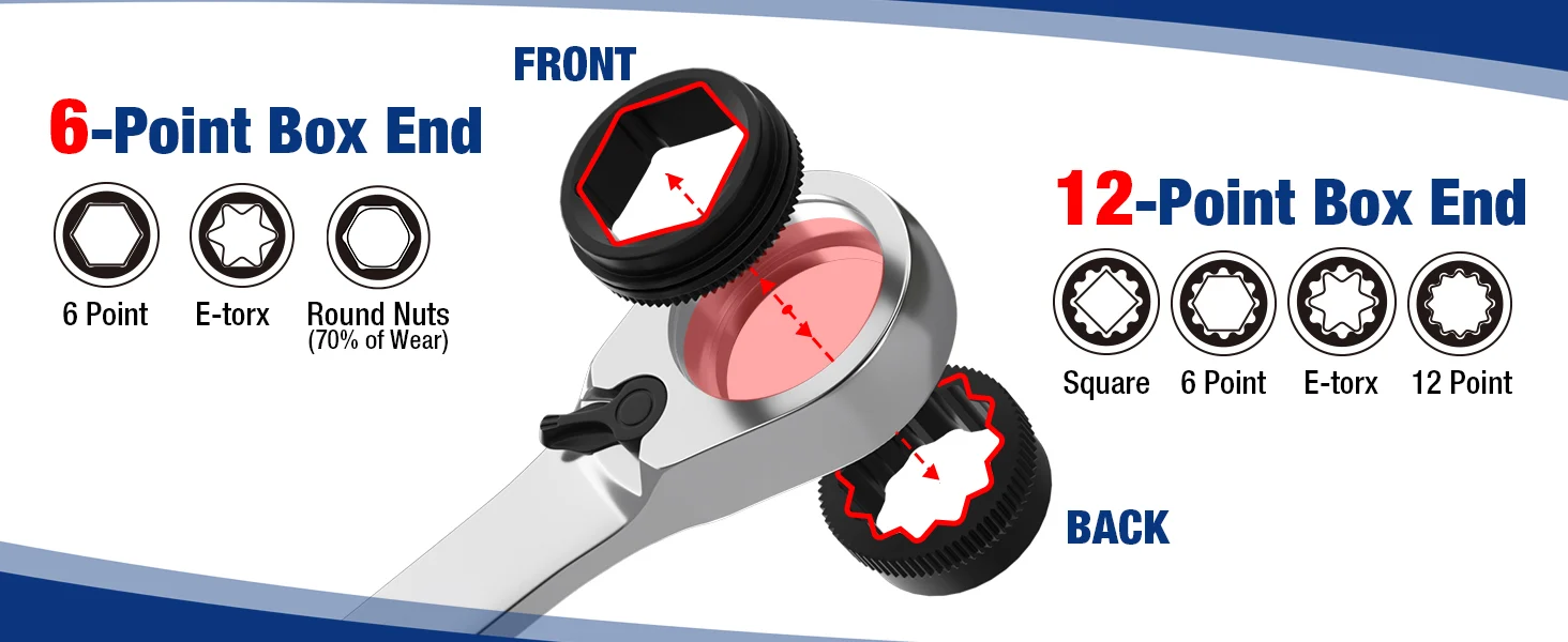 Adjustable wrench diagram showing 6-point and 12-point box ends, with square, E-torx, and star nut shapes