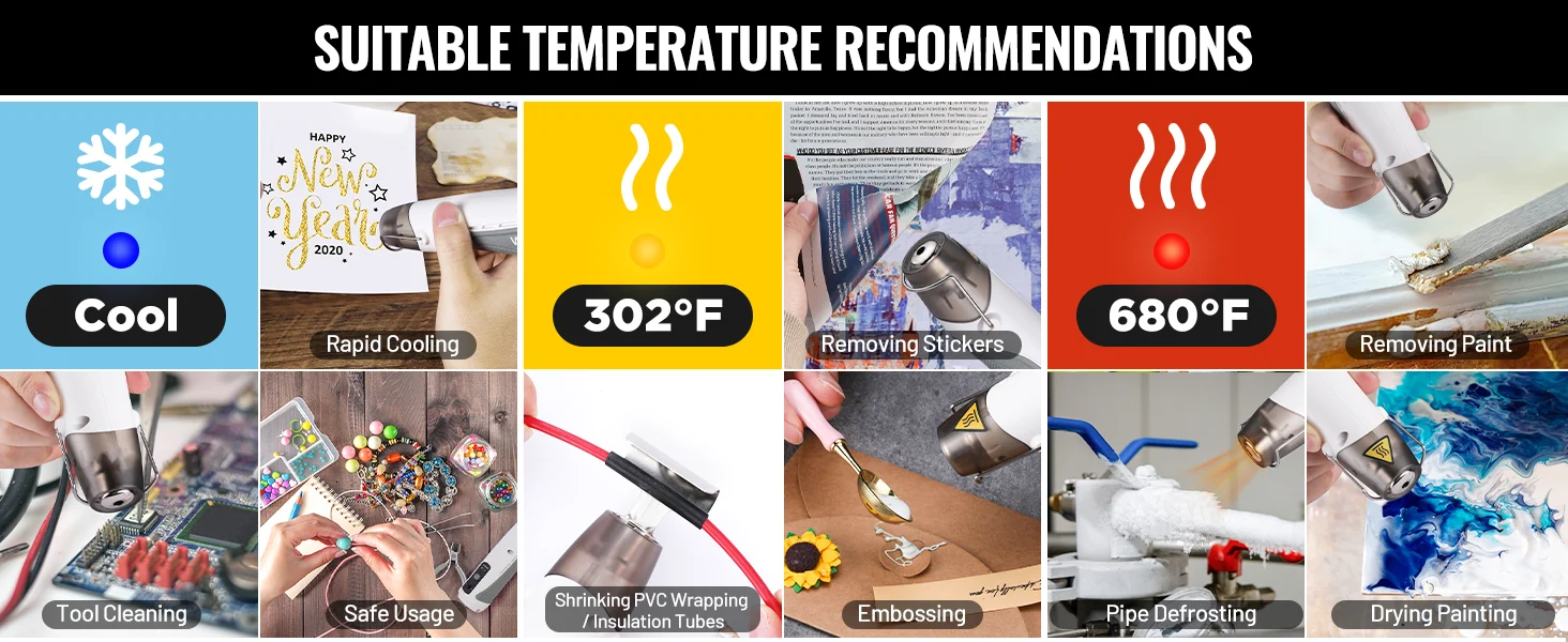 Collage titled suitable temperature recommendations showing innovation and quality, with 302F and 680F steps