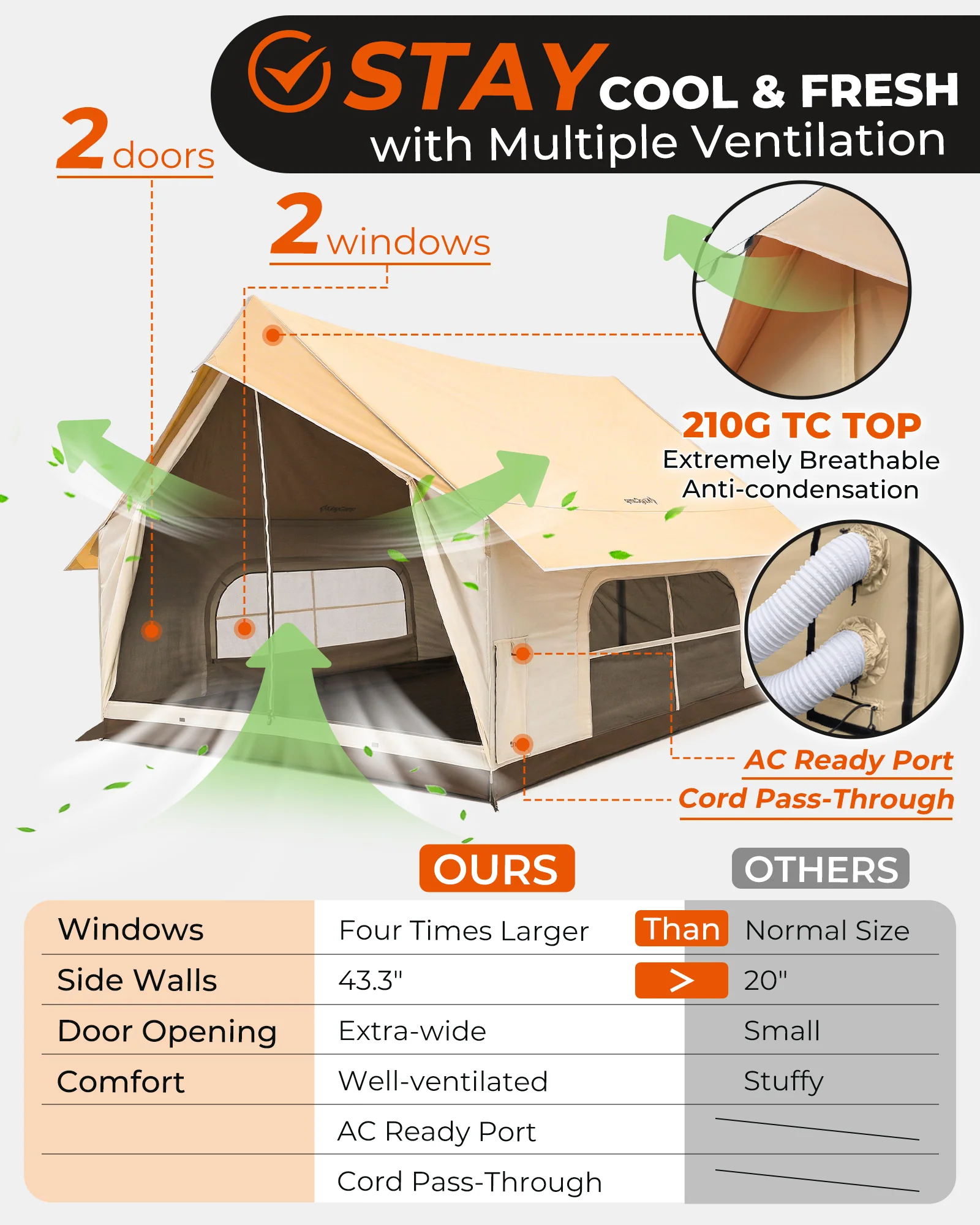 KingCamp MOUNTAIN IN C5 Cabin Tent with Stove Jack & AC Port