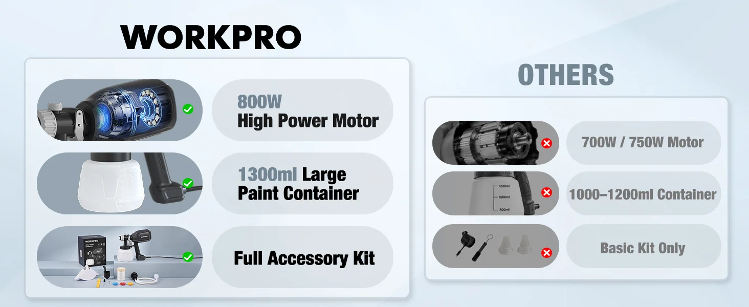 Innovation and quality shown on a paint sprayer kit graphic with a high power motor and large paint container