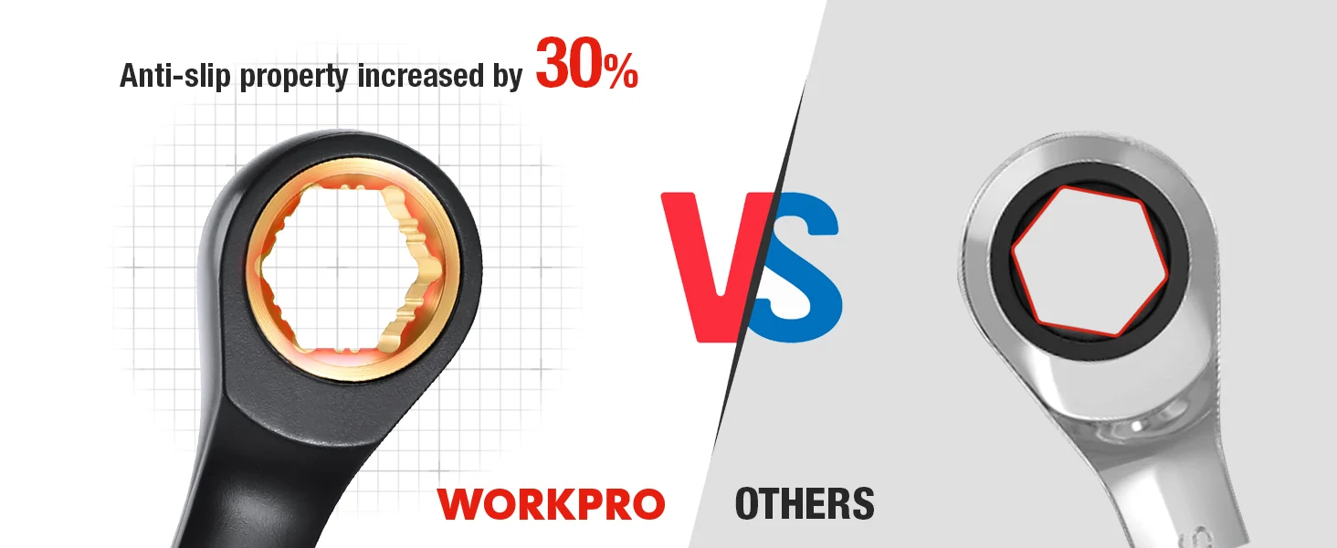 Wrench head comparison with anti slip property increased by 30 percent, innovation and quality shown in close up