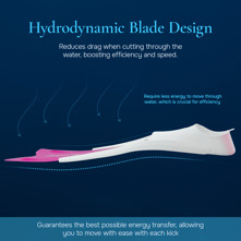 Blue Reef Freediving Fins