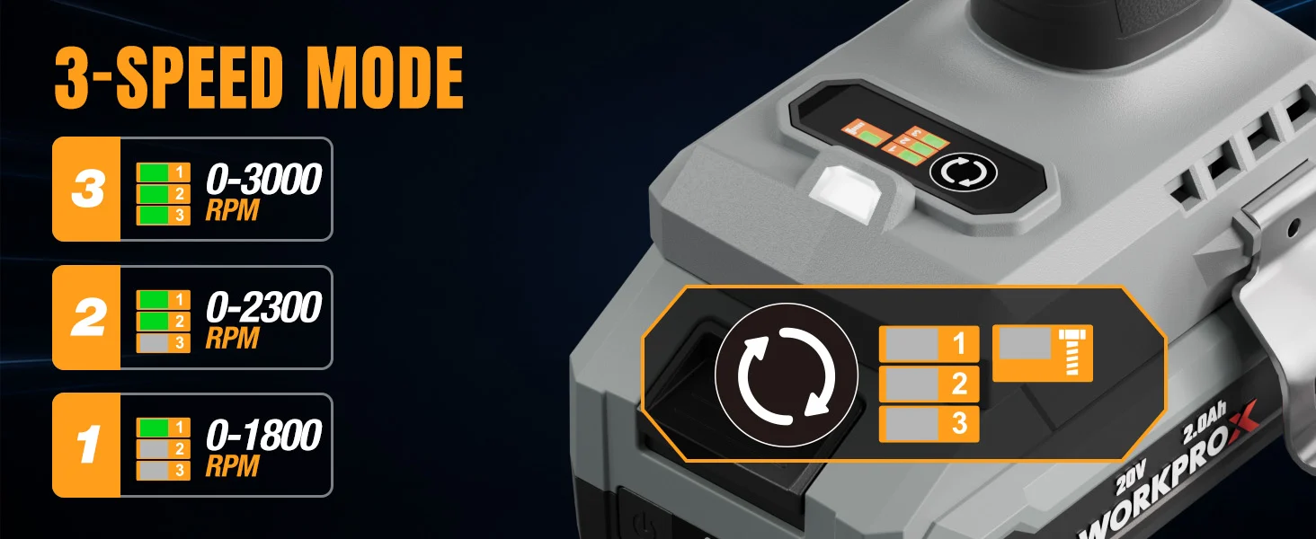 Power tool speed mode display with 3 speed settings, showing RPM ranges and a circular control icon