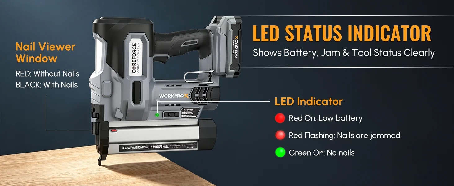 Nail gun with LED status indicator showing battery, jam, and tool states, with red and green lights