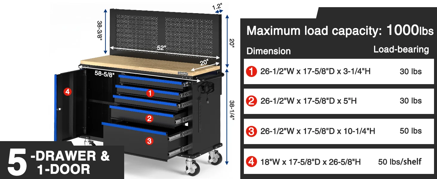 Five-drawer and one-door tool cabinet diagram with innovation and quality callouts, dimensions, and load ratings