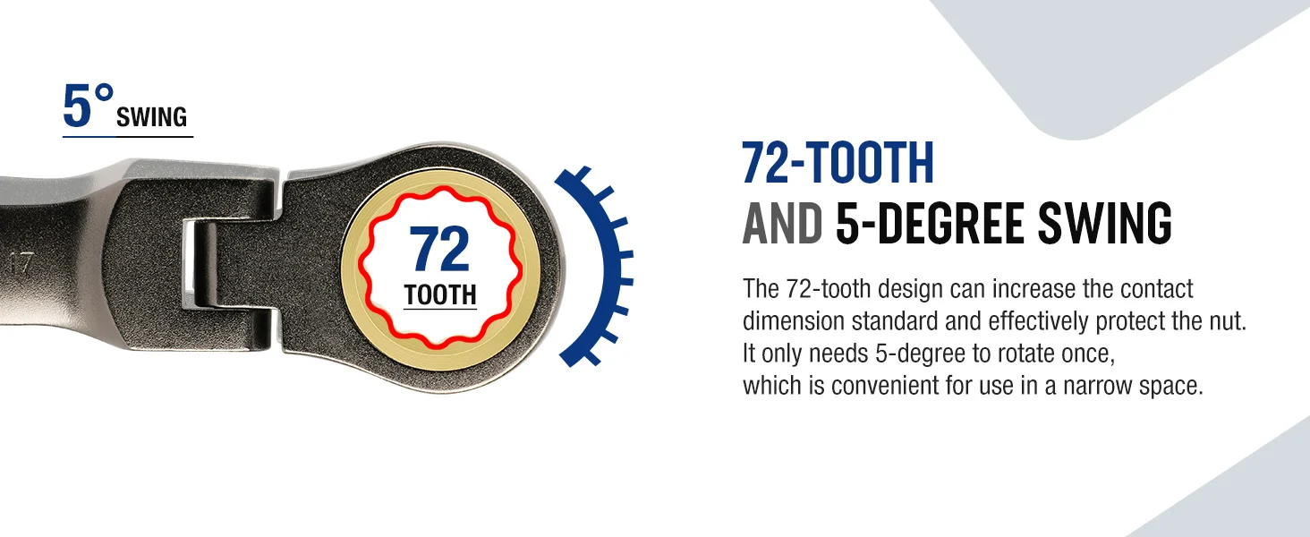 Adjustable wrench head showing 72-tooth design and 5-degree swing, with innovation and durable quality for secure use