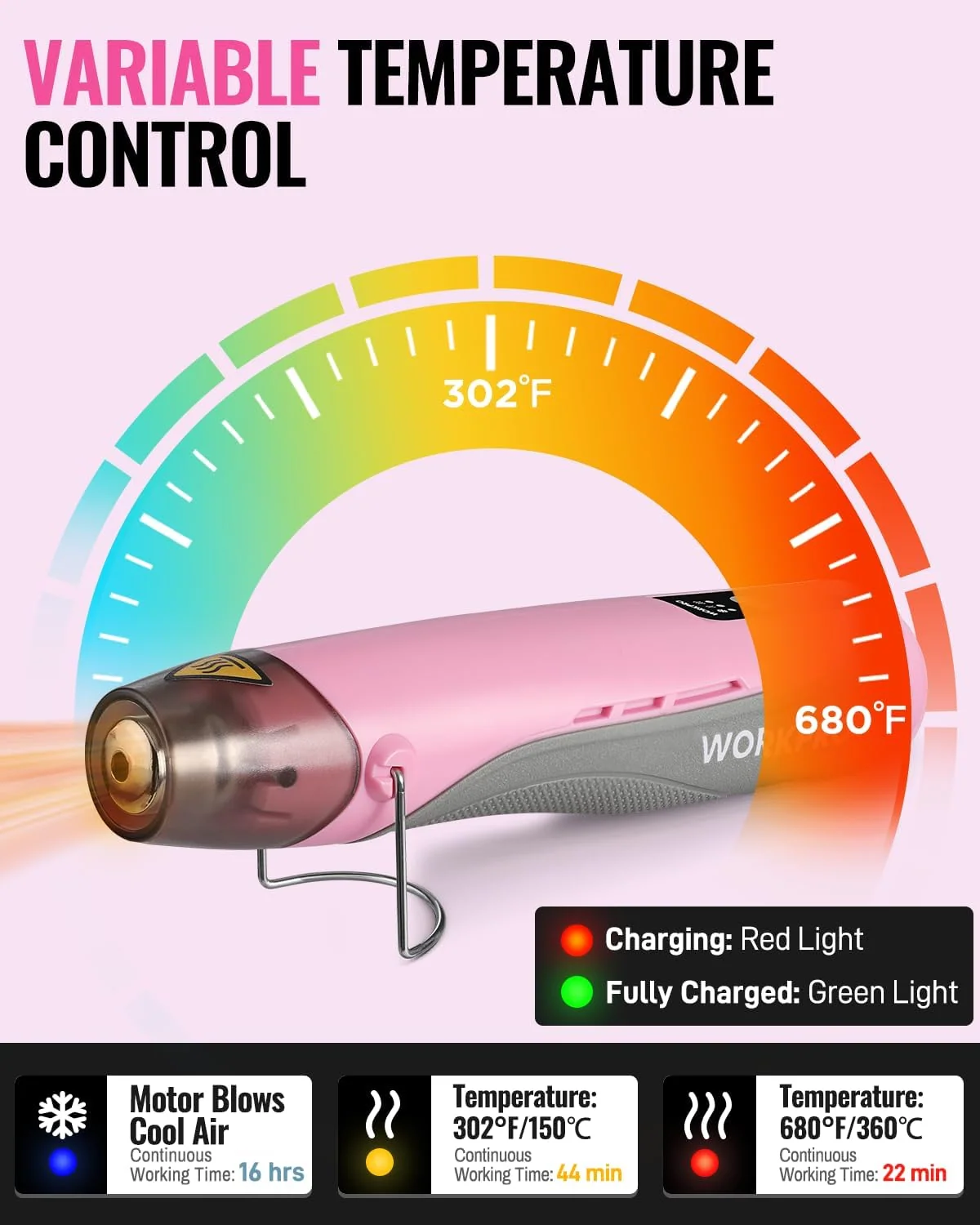 WORKPRO 7.2V Mini Cordless Heat Gun, 842°F Heating, 3 Temp Settings - Image 3