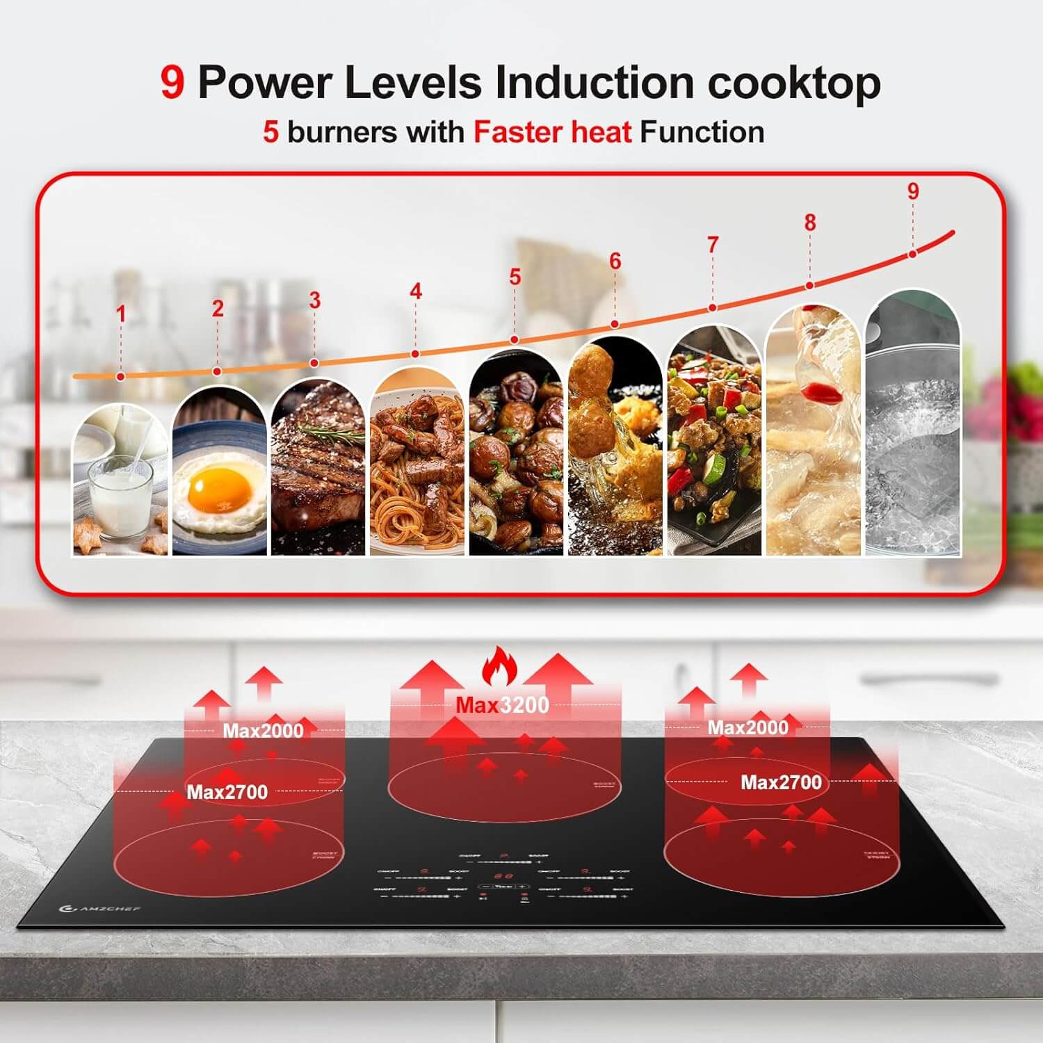 AMZCHEF Induction Cooktop with 5 BOOST Burners 30 Inch 10600W 2
