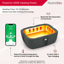 HeatsBox Go Electric Lunch Box