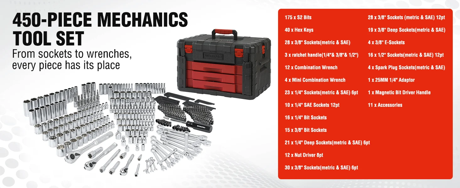 Mechanics tool set with a black and red case and chrome sockets, showing innovation, quality, and durable parts