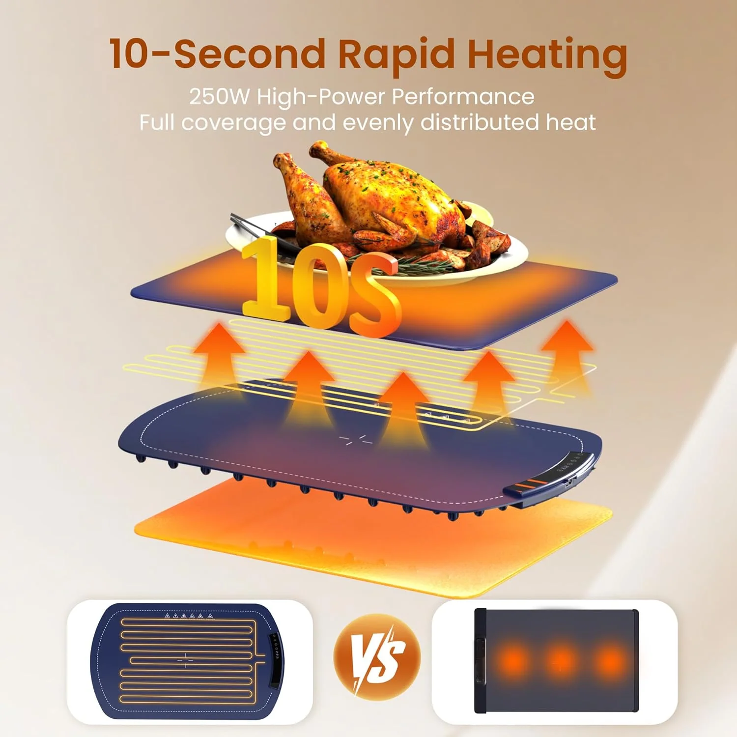 Kismile Food Warming Mat 29604KWB0 - Image 2