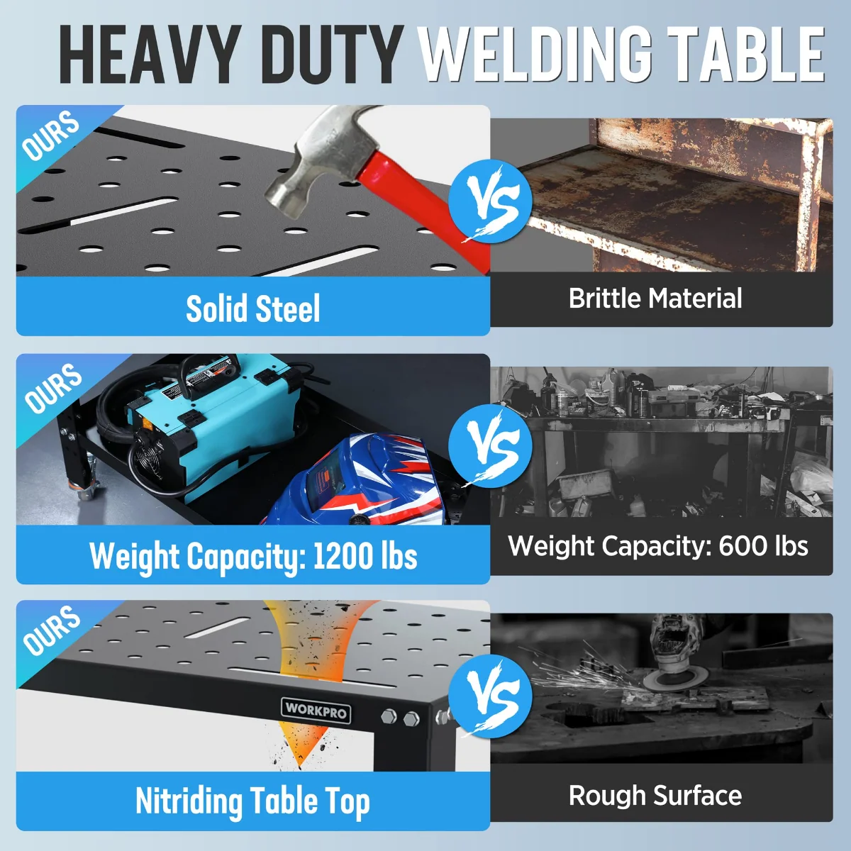 WORKPRO 36”×18” Portable Welding Table, 1200 lbs Load Capacity, Nitriding Tabletop - Image 7