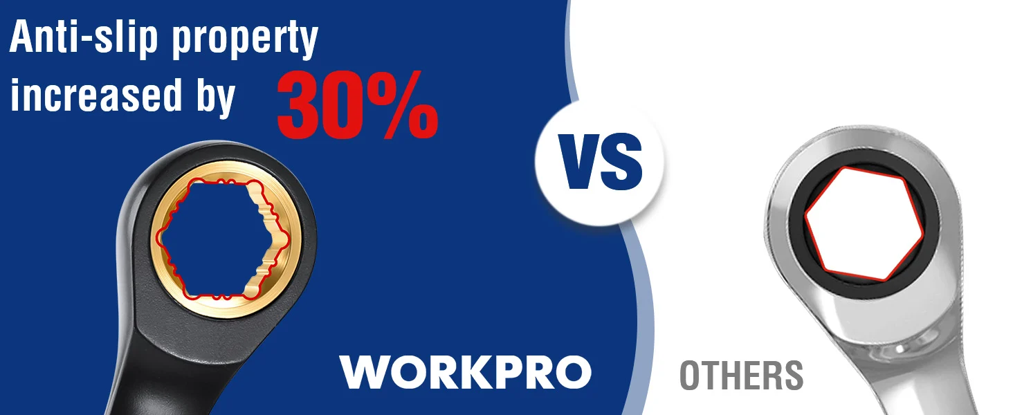 Workpro anti slip property handle graphic with innovation and quality labels, showing 30 percent increased grip