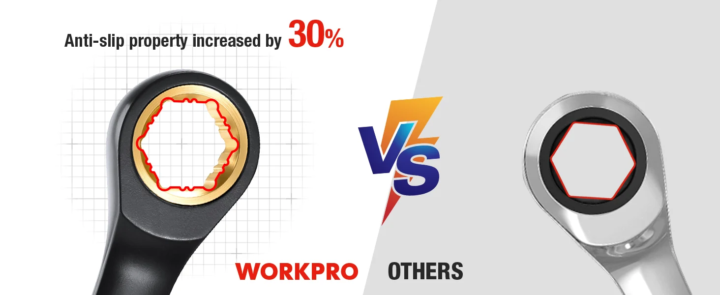 Workpro tool handle graphic shows innovation and quality with an anti slip 30 percent increase versus others
