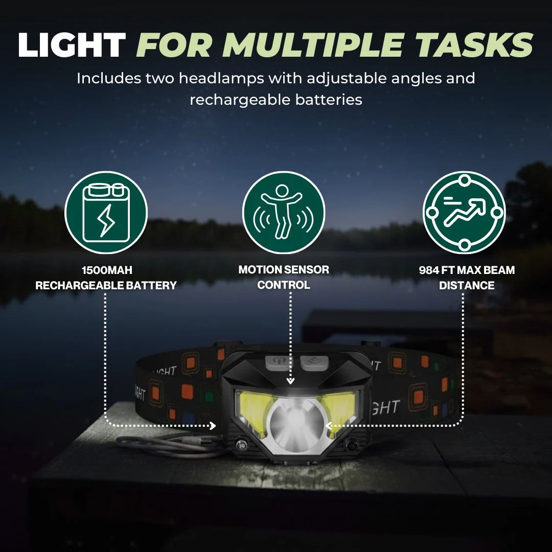 Rechargeable LED Headlamp Flashlight with Sensor, 8 Modes, 2-Pack