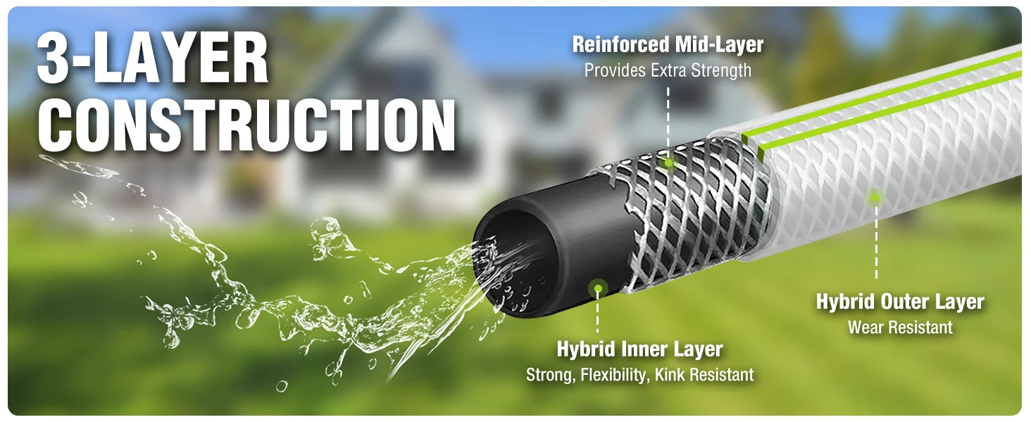 Three layer hose construction diagram with innovation and quality callouts, showing inner and outer layers