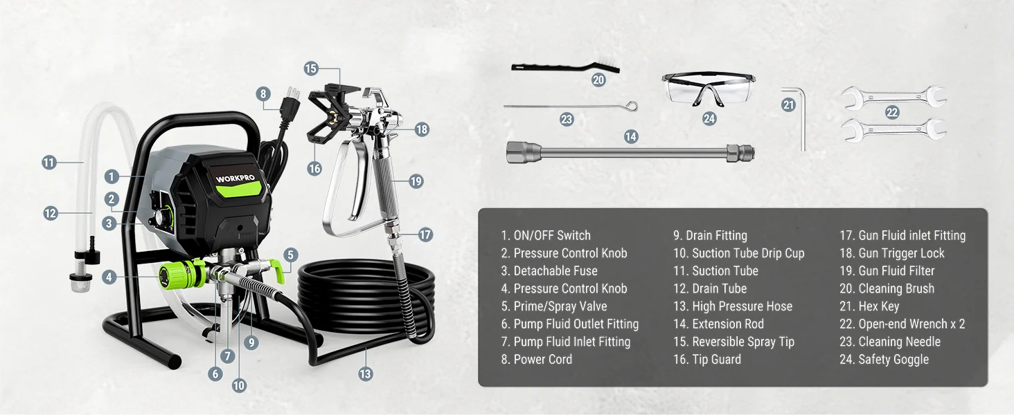 Pressure washer parts diagram with labeled on off switch, nozzle, hose, drain fitting, and safety goggle for secure use
