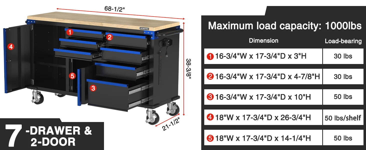7-drawer and 2-door tool cabinet with innovation and quality shown by blue slides, dimensions, and load ratings