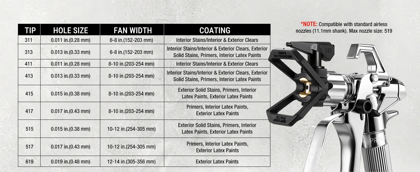 Spray gun with labeled nozzle sizes and coating options, showing innovation, quality, secure, durable, convenient details