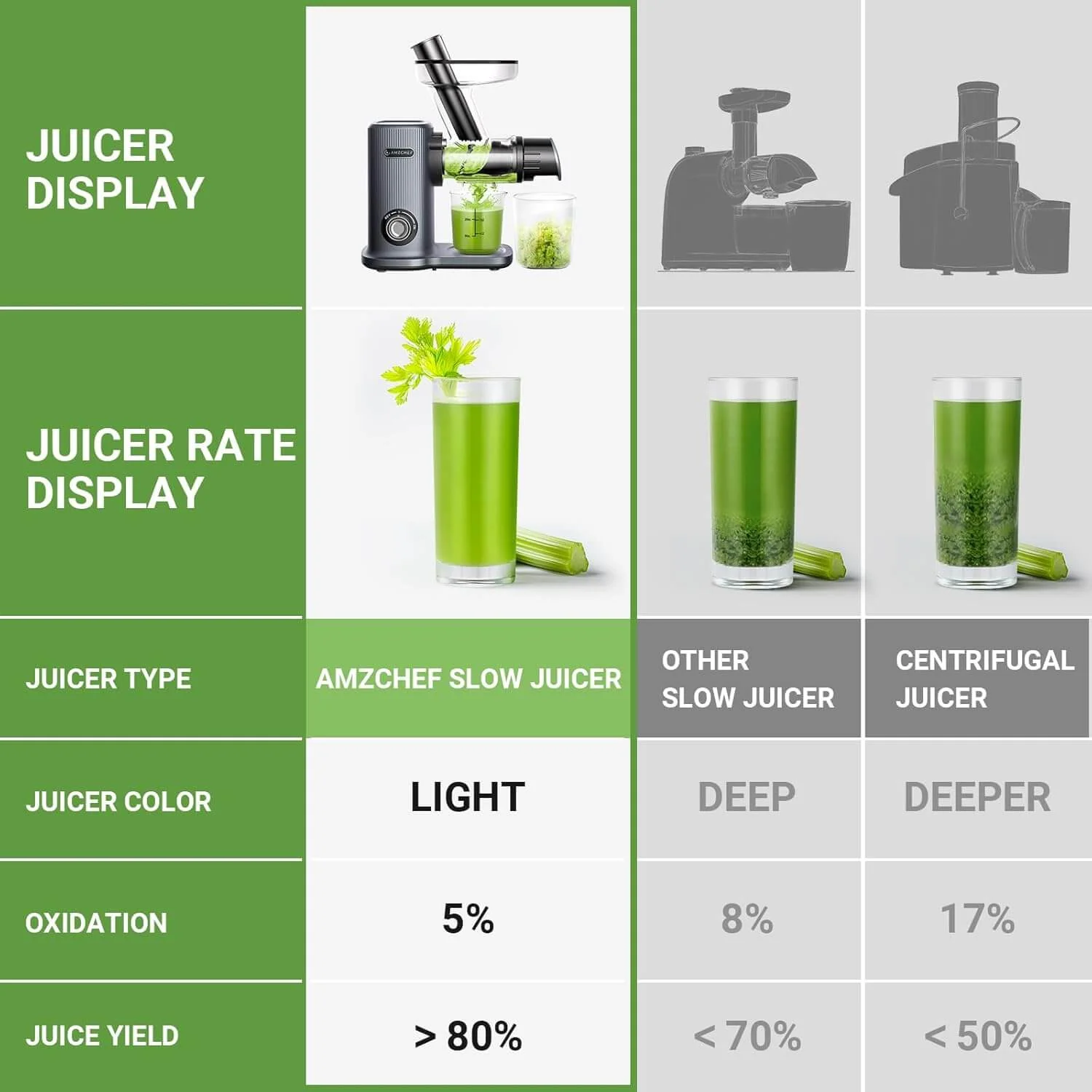 AMZCHEF 50mm Large Feed Chute Small Compact Slow Juicer 2