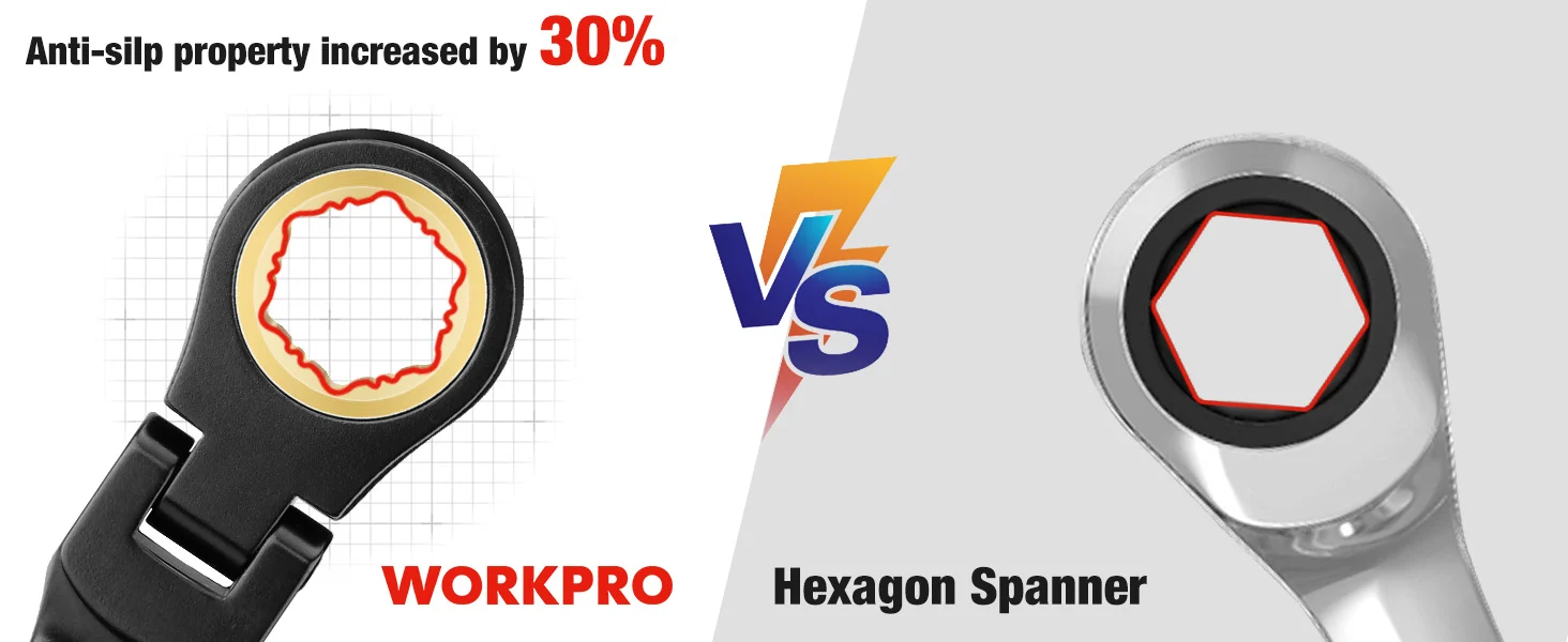 Workpro hexagon spanner vs workpro wrench shown with 30 anti slip property text and circular grip