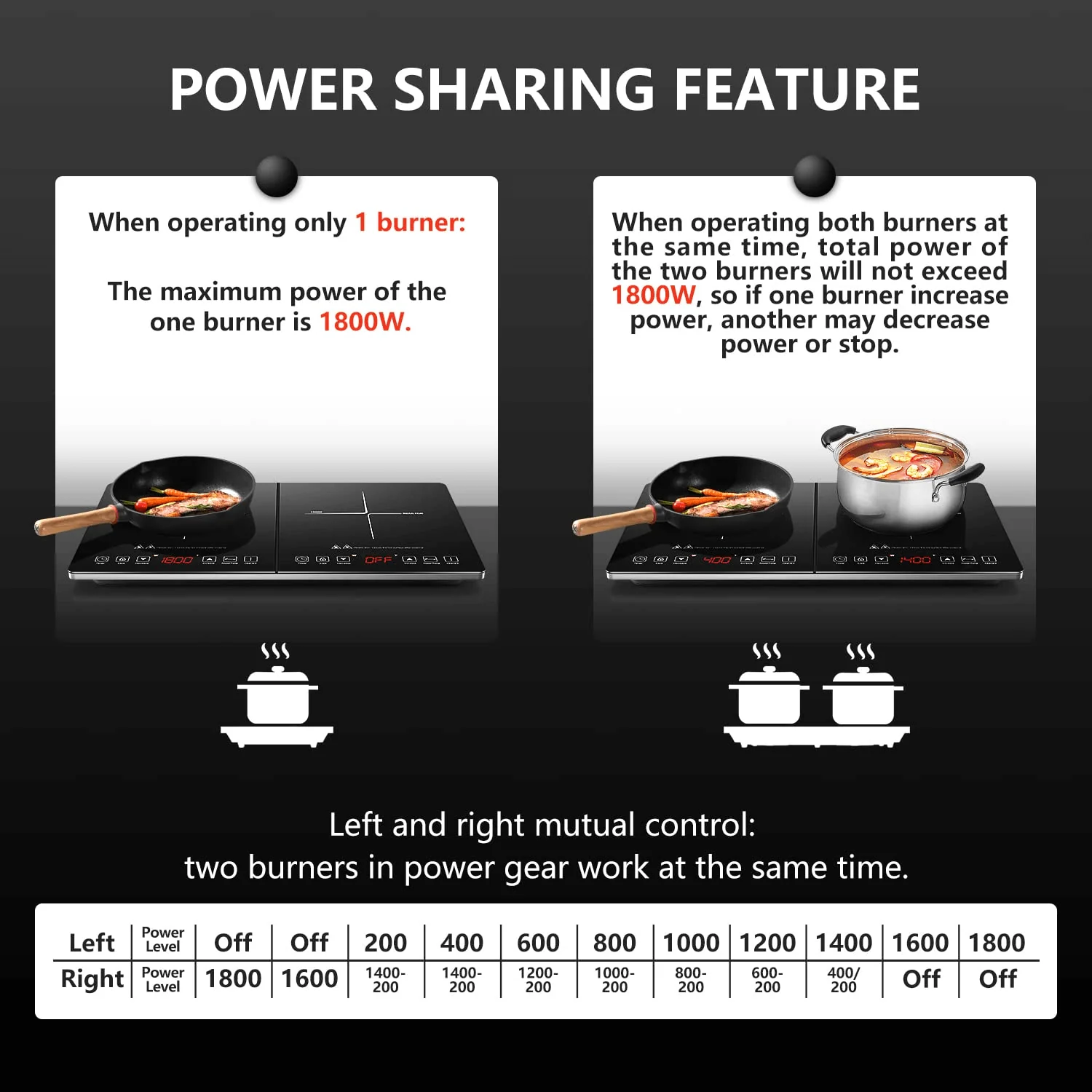 AMZCHEF Portable Double Induction Cooktop with 2 Burners 2