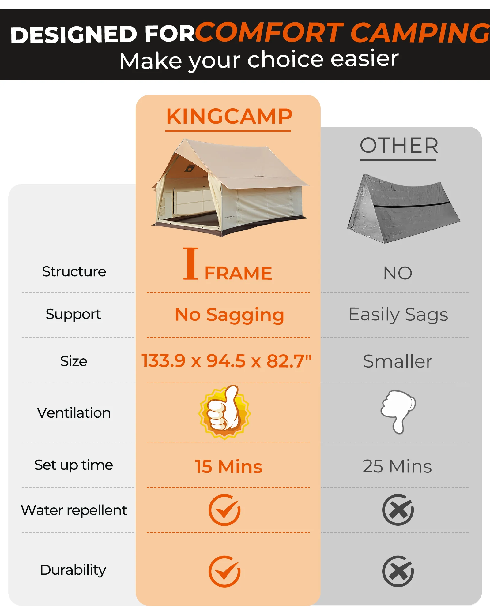 KingCamp MOUNTAIN IN C5 Cabin Tent with Stove Jack & AC Port