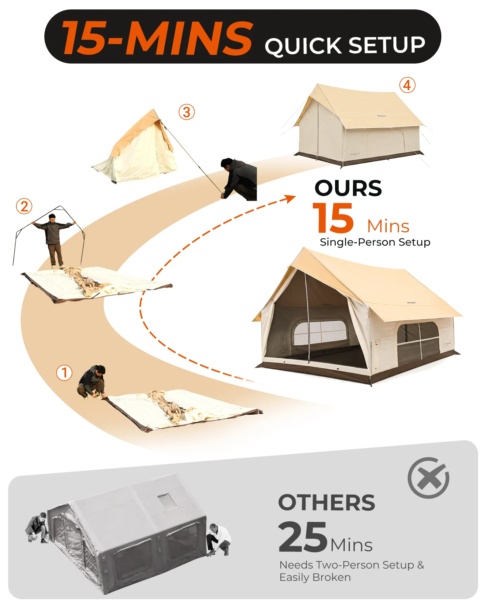 KingCamp MOUNTAIN IN C5 Cabin Tent with Stove Jack & AC Port