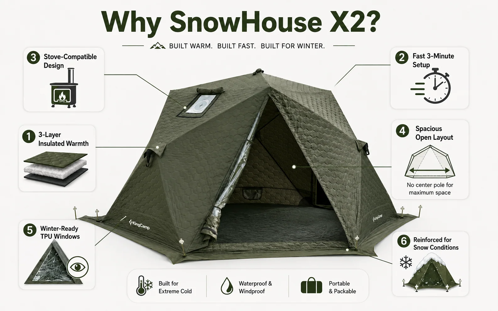 KingCamp Snowhouse X2 Insulated Instant Tent with Stove Jack