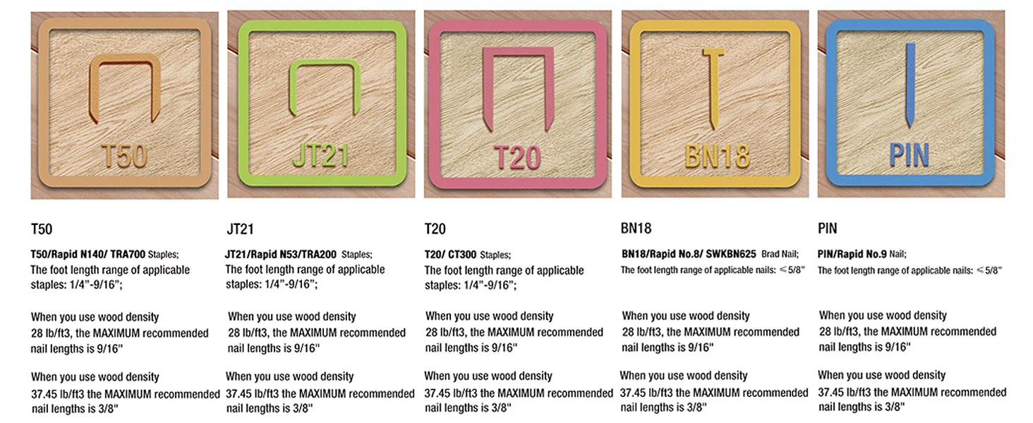 Wood nail length guide with T50, JT21, T20, BN18, and PIN labels showing ranges and recommended sizes