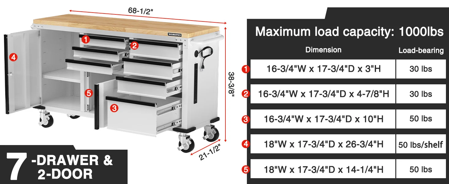 White tool cabinet with drawers and doors, showing dimensions and load-bearing ratings for secure durable storage