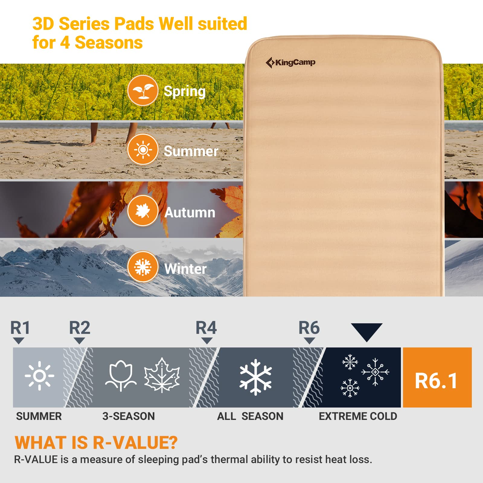 KingCamp PREMIUM Self Inflating Foam Sleeping Pad Double/Single