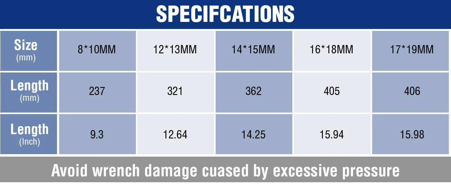Specifications table with size measurements 8 by 10 mm to 17 by 19 mm, length in mm and inches