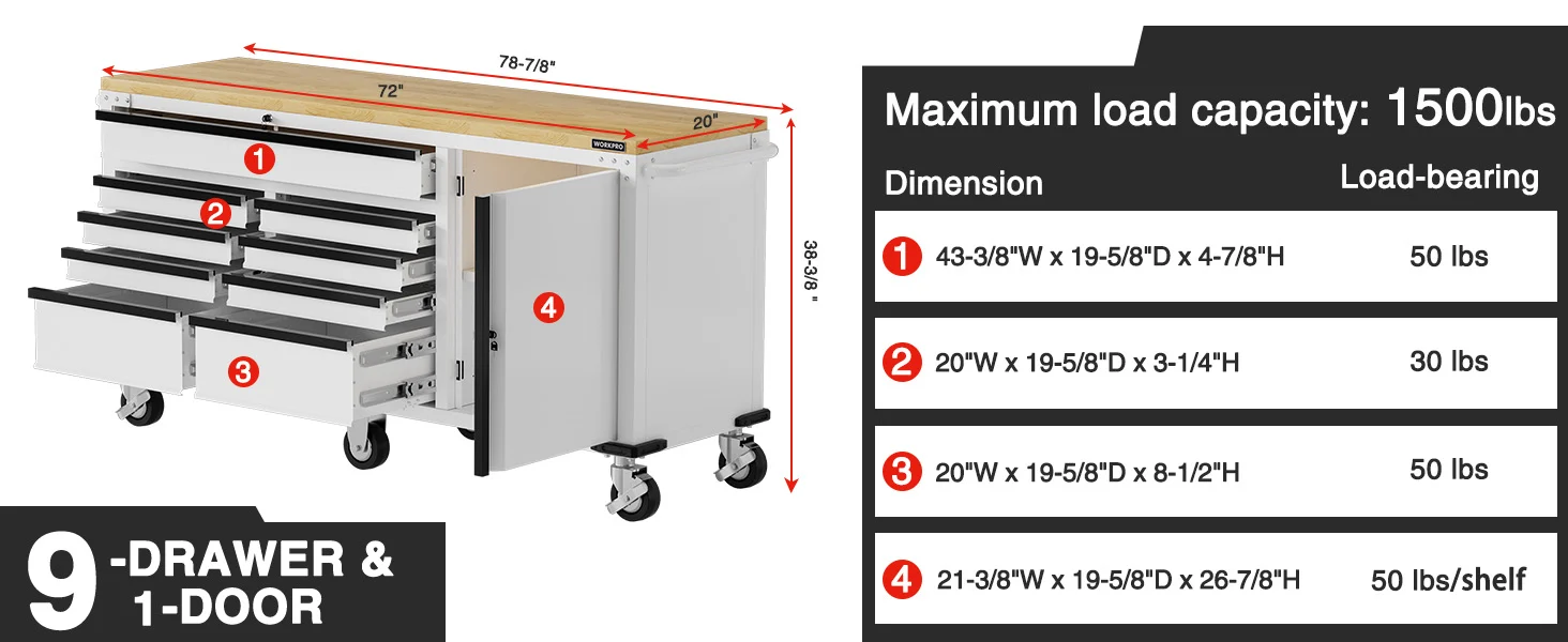 9 drawer 1 door tool cabinet with innovation, quality, and secure durable storage, shown with load capacity specs