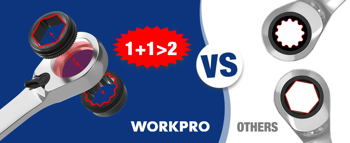 Workpro tool comparison graphic with innovation and quality shown by wrench heads and red 1 plus 1 equals 2