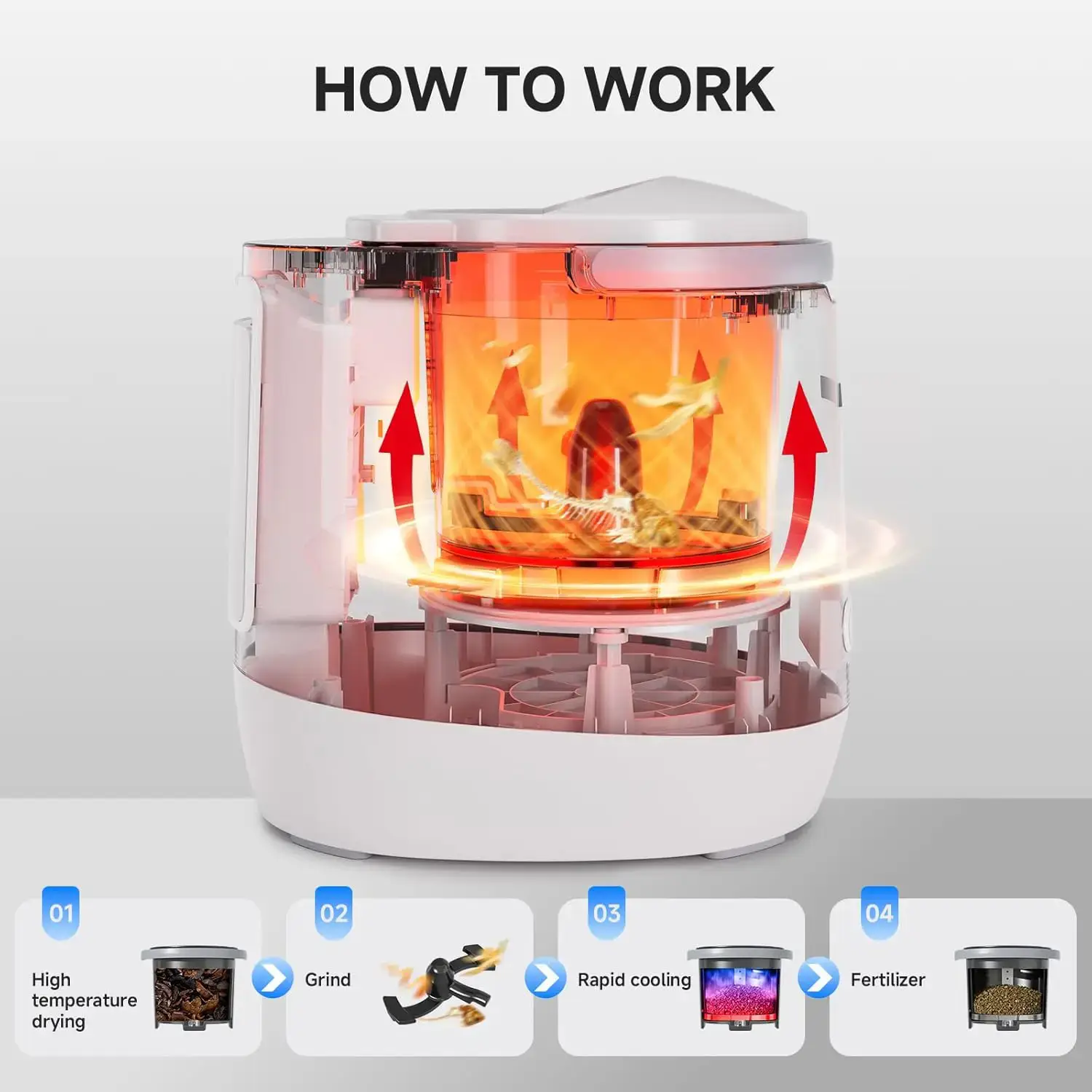 AMZCHEF Smart Electric Kitchen Composter | 4L High-Efficiency Food Recycler 3