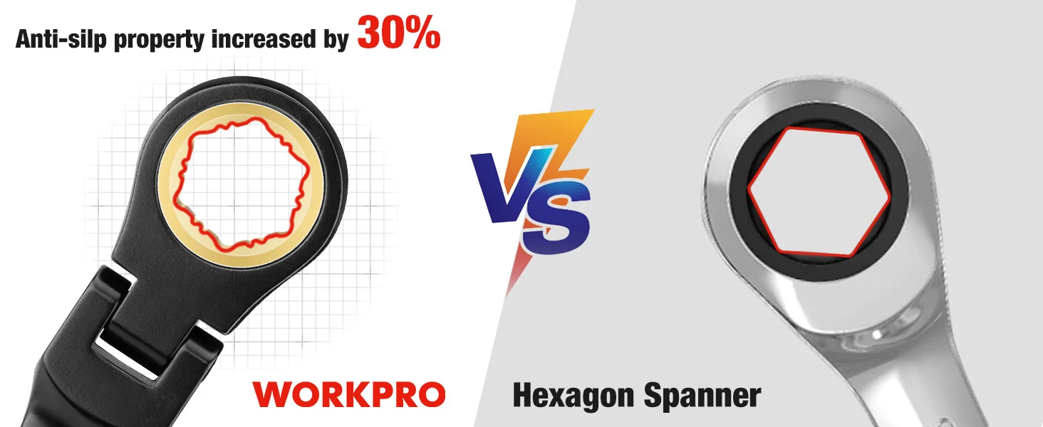 Workpro anti slip property increased by 30 percent shown beside Hexagon Spanner, with innovation and quality