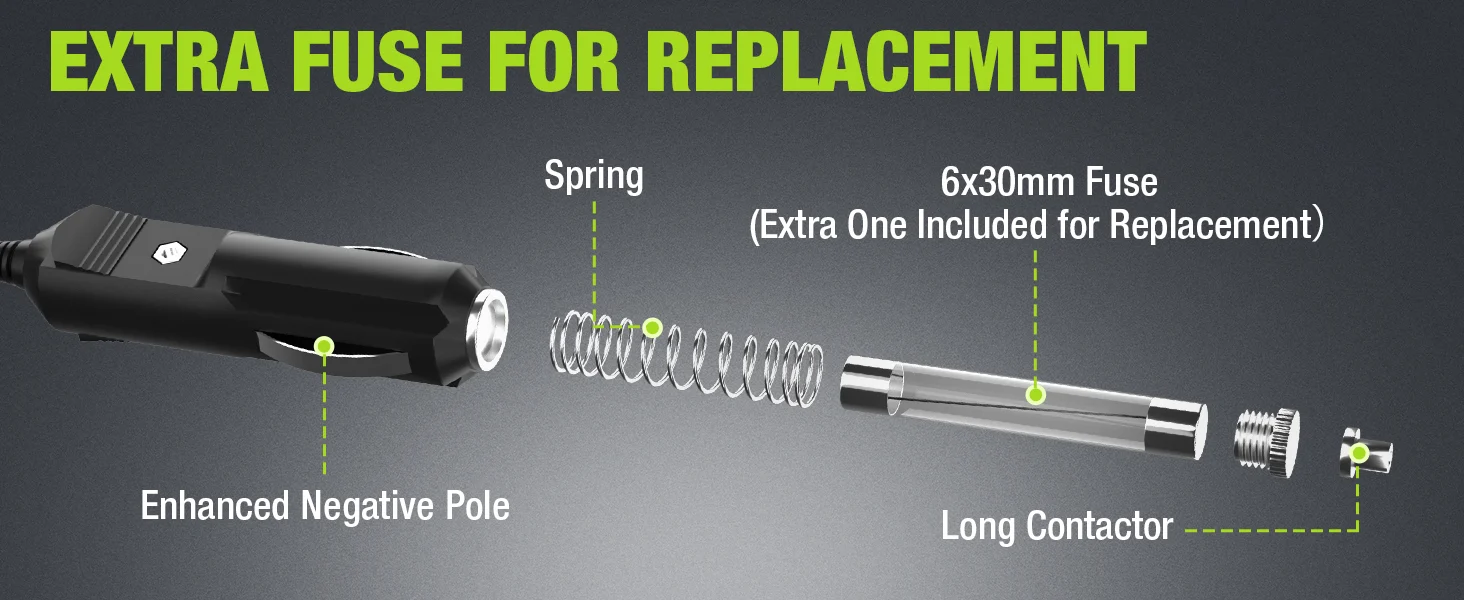 Extra fuse for replacement shown with a 6x30mm fuse and spring contact, labeled enhanced negative pole and long contactor