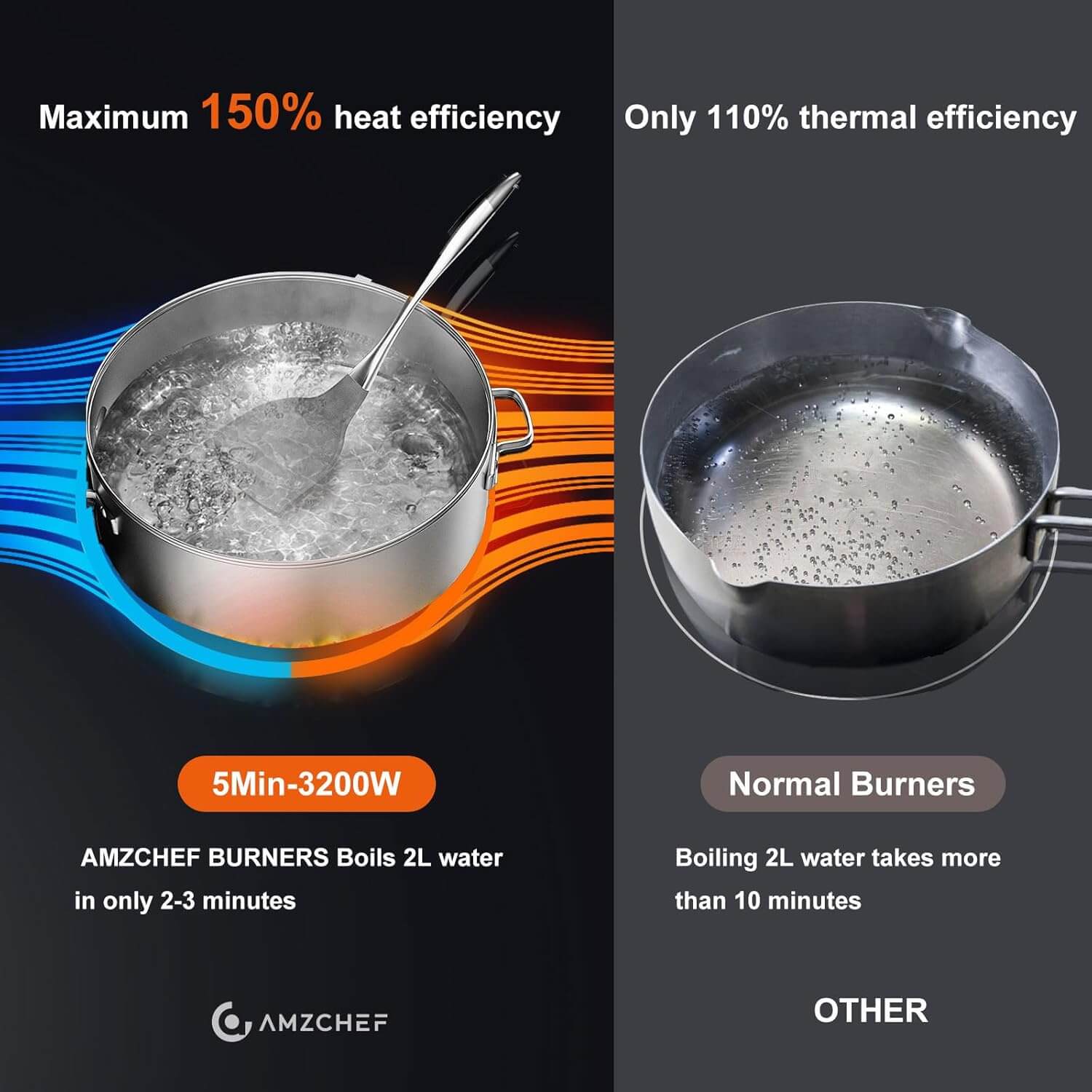 AMZCHEF Induction Cooktop with 5 BOOST Burners 30 Inch 10600W 3