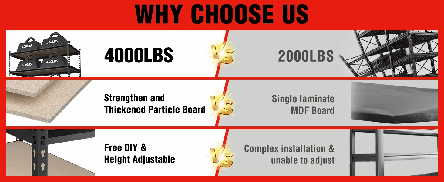 Furniture shelf comparison graphic showing 4000lbs versus 2000lbs, with particle board and MDF board panels