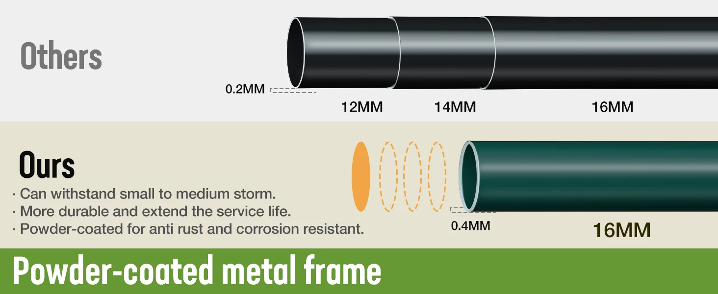 Powder-coated metal frame shown in cross section with 0.4MM and 16MM sections, durability callouts