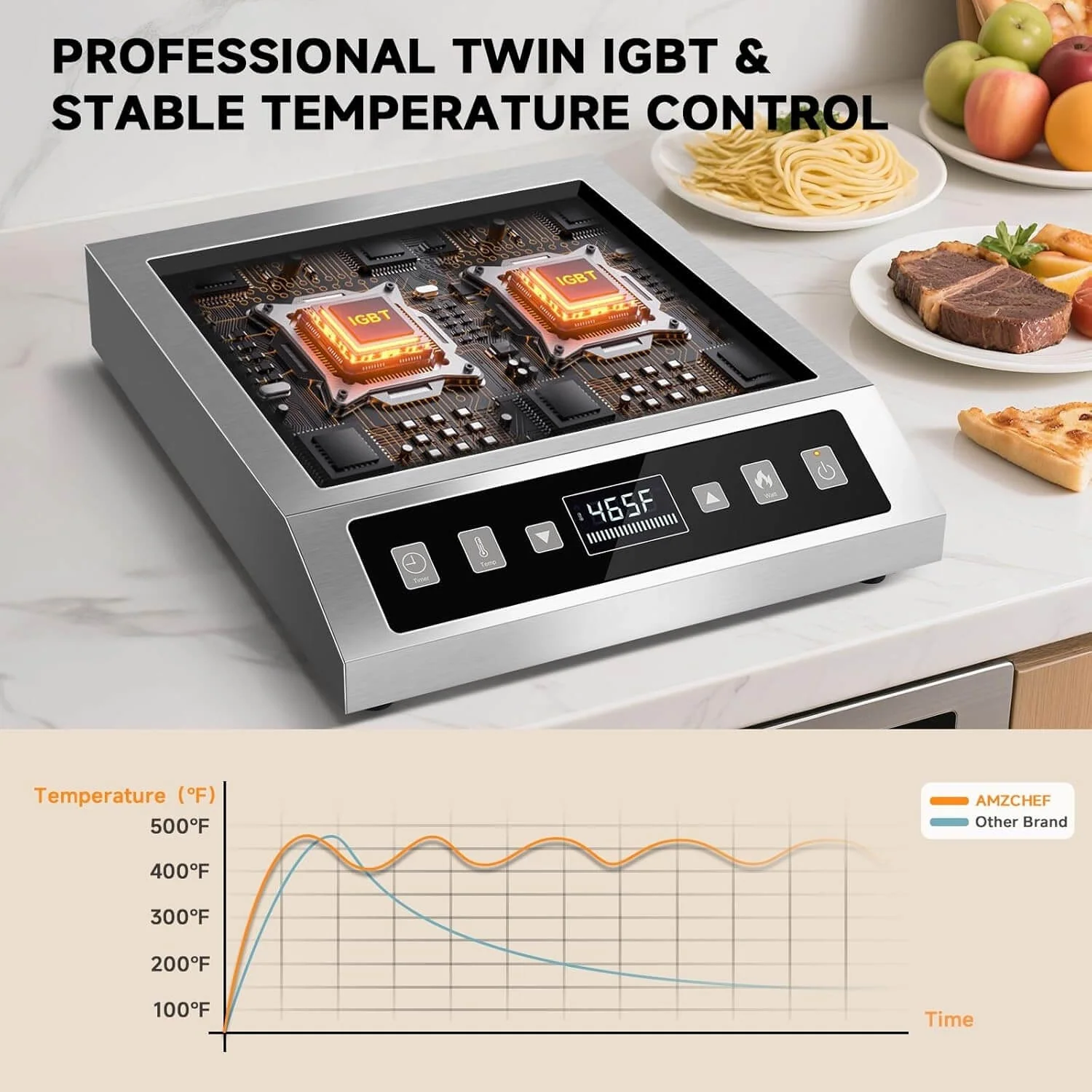 AMZCHEF 1800W Portable Commercial Induction Cooktop | Single Burner 4