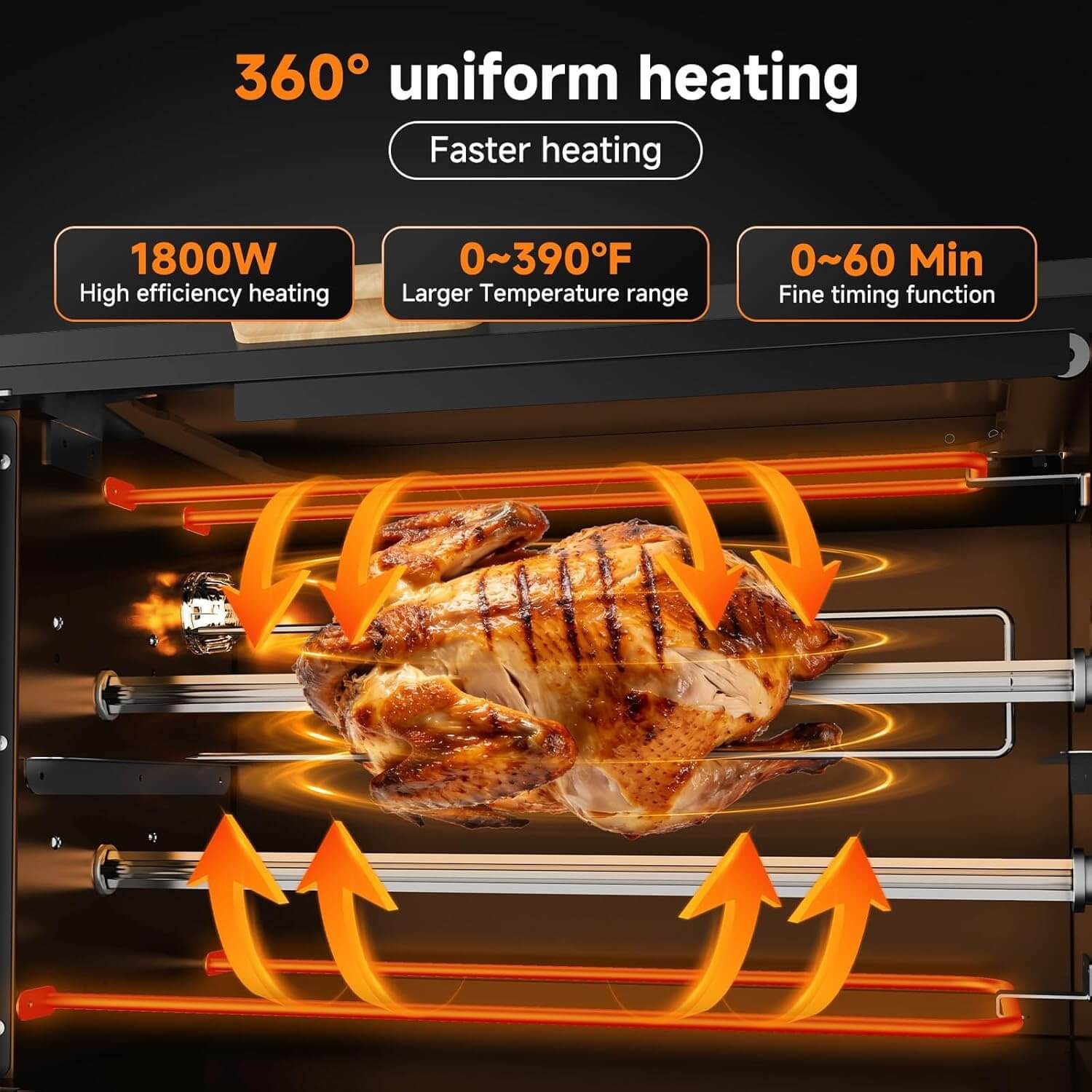 AMZCHEF Rotisserie Grill 34QT 360°Auto-Rotating 2-in-1 Oven 3