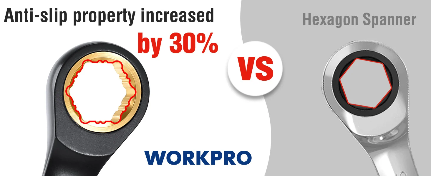 Workpro anti slip property increased by 30 percent, with innovation and quality shown on a hexagon spanner